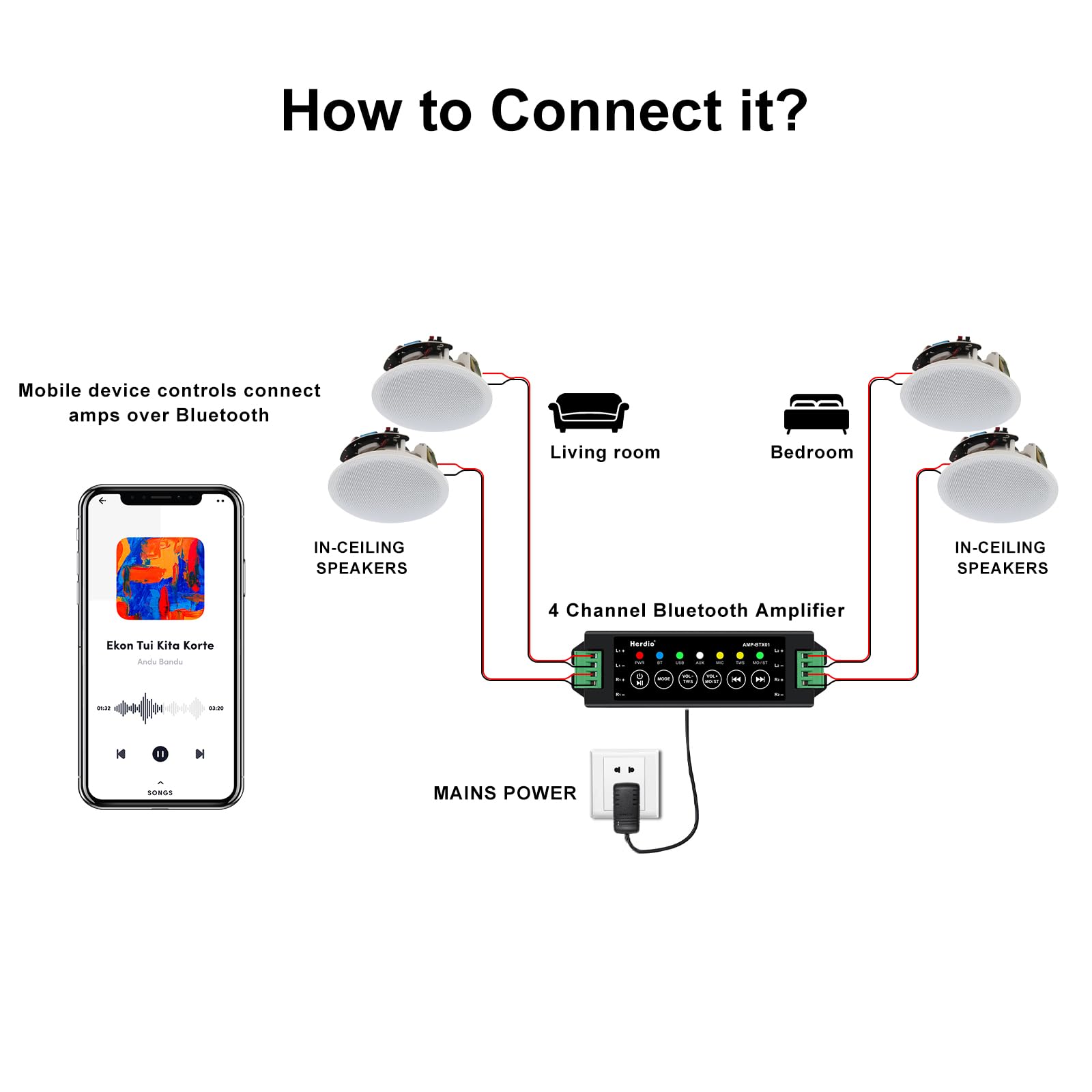 Herdio 4" Bluetooth Ceiling Speakers 320 Watts 2-Way for Home Audio