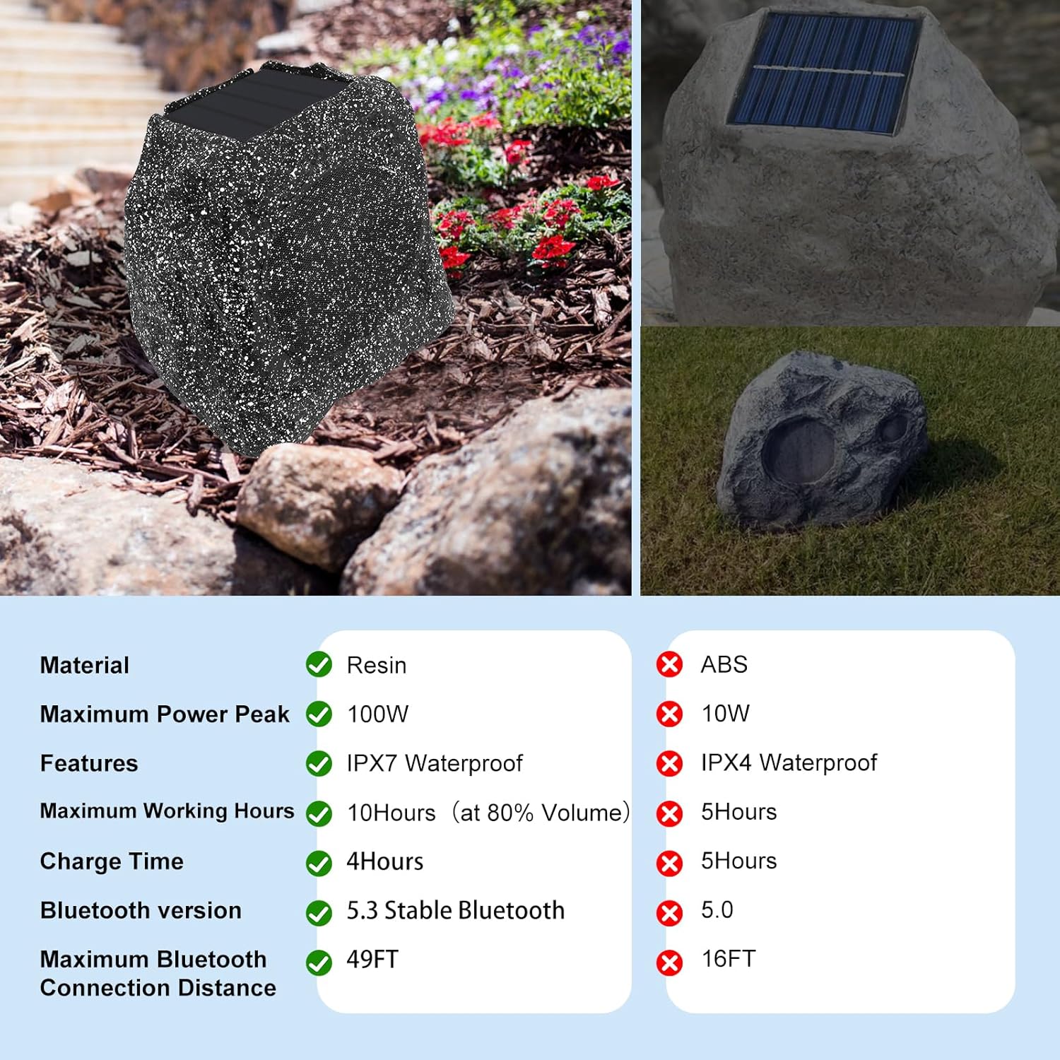Herdio 8" Rock Speakers Outdoor Waterproof Bluetooth Wireless Solar Powered Max 120 Watt with Rechargeable Battery for Garden Patio Deck Pool Backyard(Single Gray)