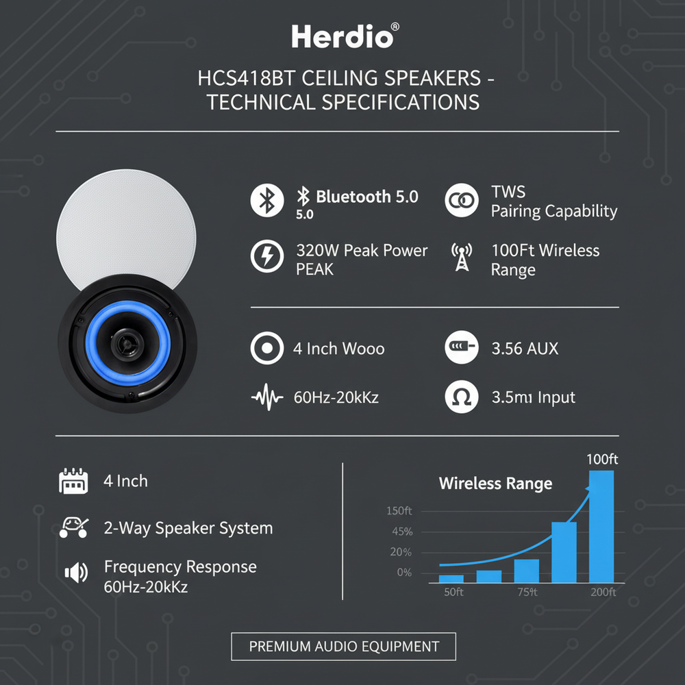 Technical specifications - 320W Bluetooth ceiling speakers parameters