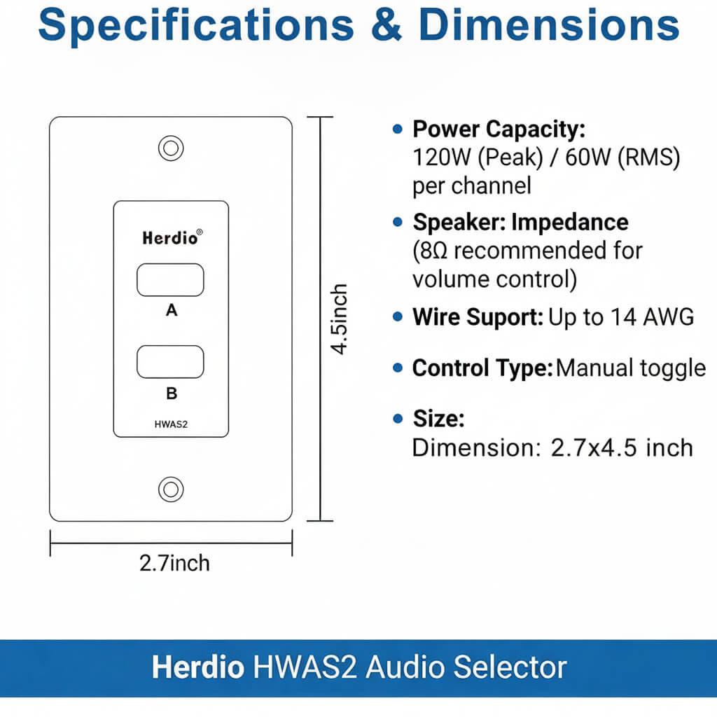 Herdio 2-Channel In-Wall Speaker Selector Switch 120W | Volume Controller for Home Audio