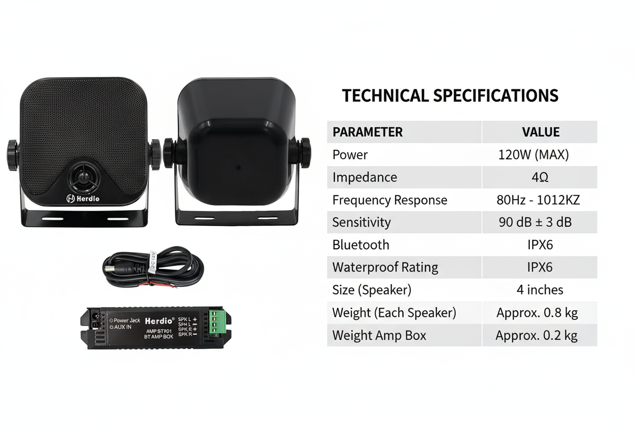 Herdio Speaker Technical Specifications - 120W 4 Inch IPX6