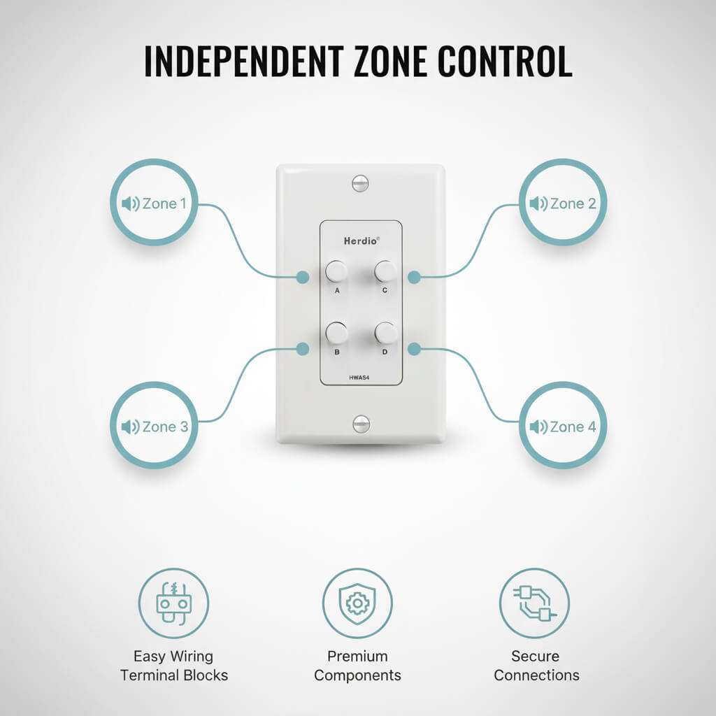 Herdio 4-Channel In-Wall Speaker Selector Switch 120W | Multi-Room Audio Controller