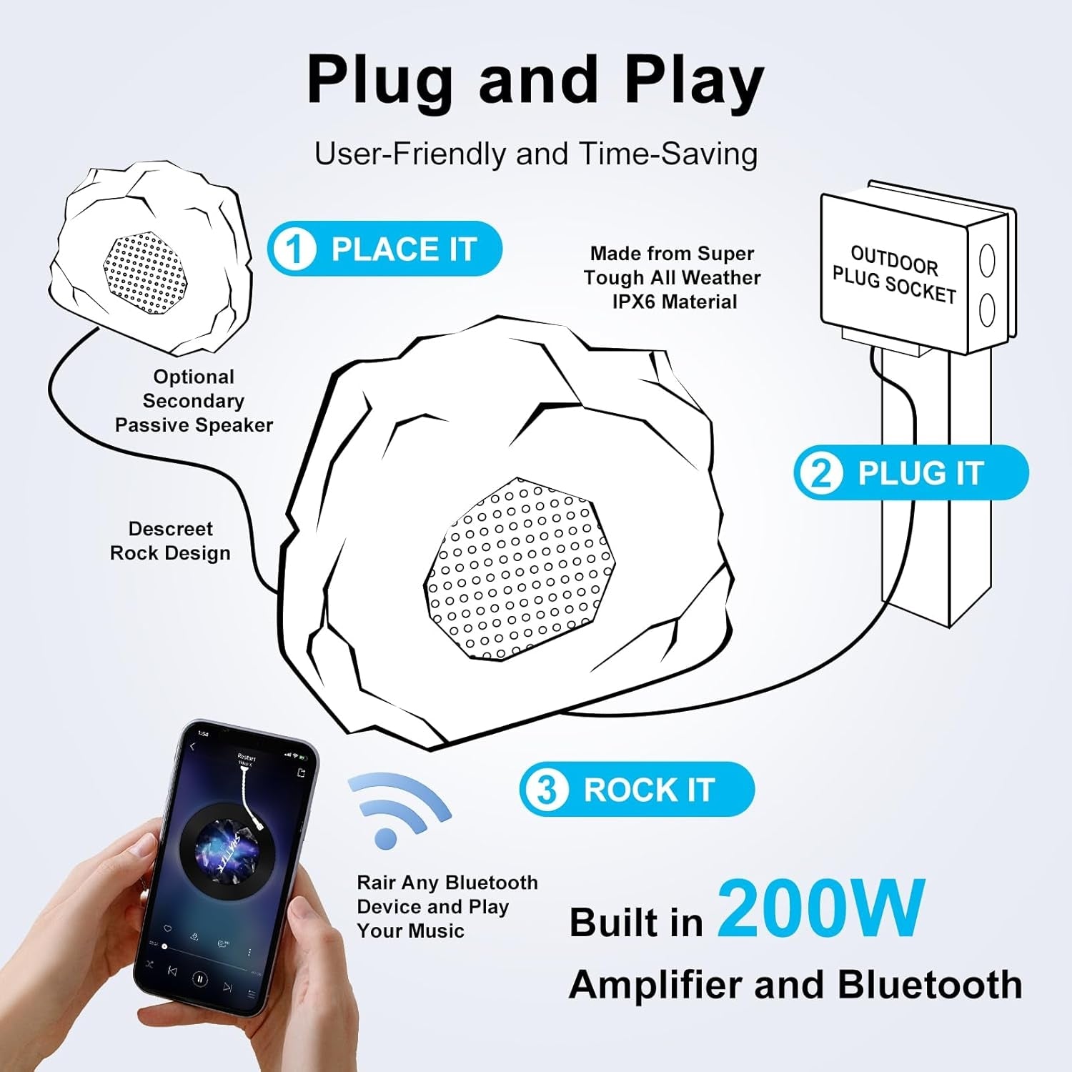 Herdio 4" Outdoor Rock Bluetooth Speakers IPX7 Waterproof 200 Watt Resin Material All Weather for Deck Pool Backyard Patio Garden BBQ (1 Pair)