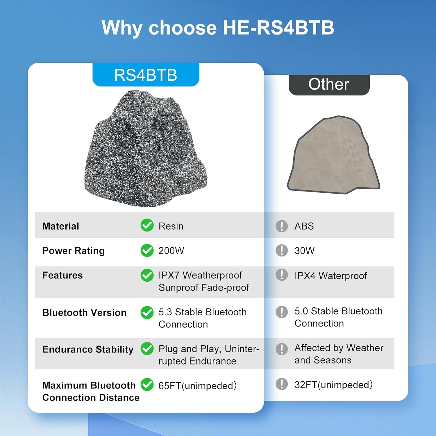 Herdio 4" Outdoor Rock Bluetooth Speakers IPX7 Waterproof 200 Watt Resin Material All Weather for Deck Pool Backyard Patio Garden BBQ (1 Pair)