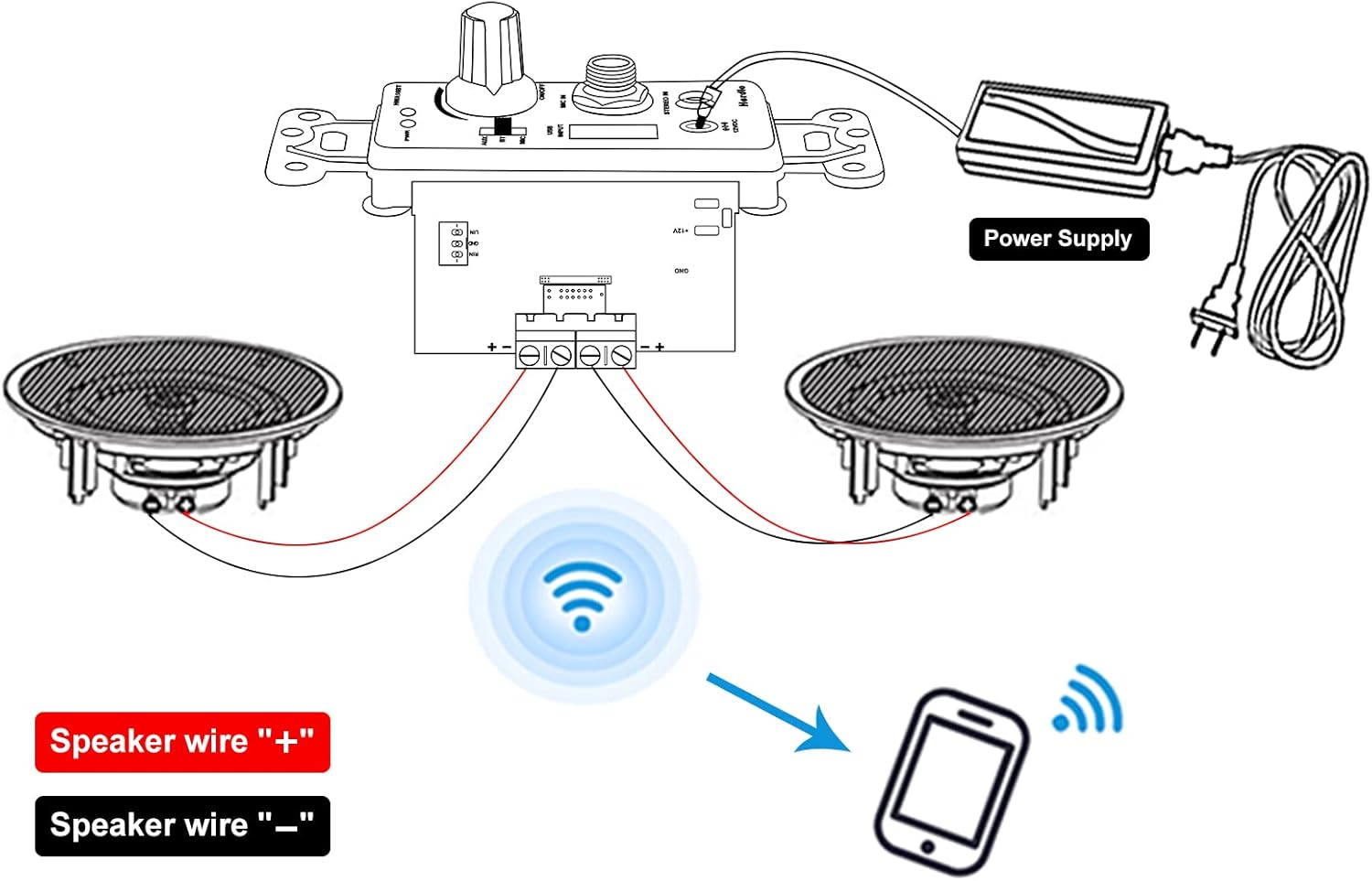 Herdio 6.5" Bluetooth Ceiling Speakers – 320W 2-Way Flush Mount with In-Wall Amplifier, Home Theater & Office (Pair, White)