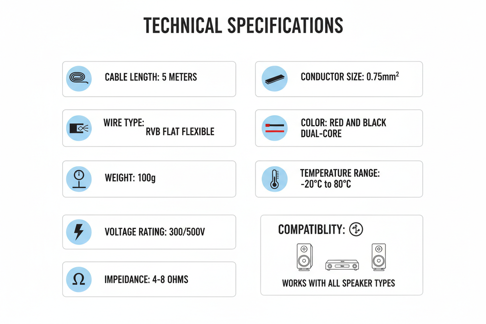Herdio 5M speaker cable technical specifications - 0.75mm² conductor gauge and installation details