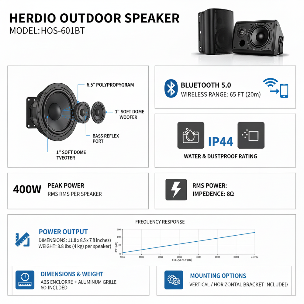 Herdio 6.5-inch 400W Bluetooth outdoor speaker technical specifications infographic