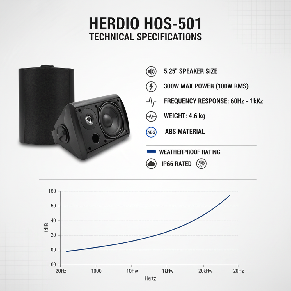 Herdio 5.25 inch outdoor speaker technical specifications - 300W power, frequency response, impedance