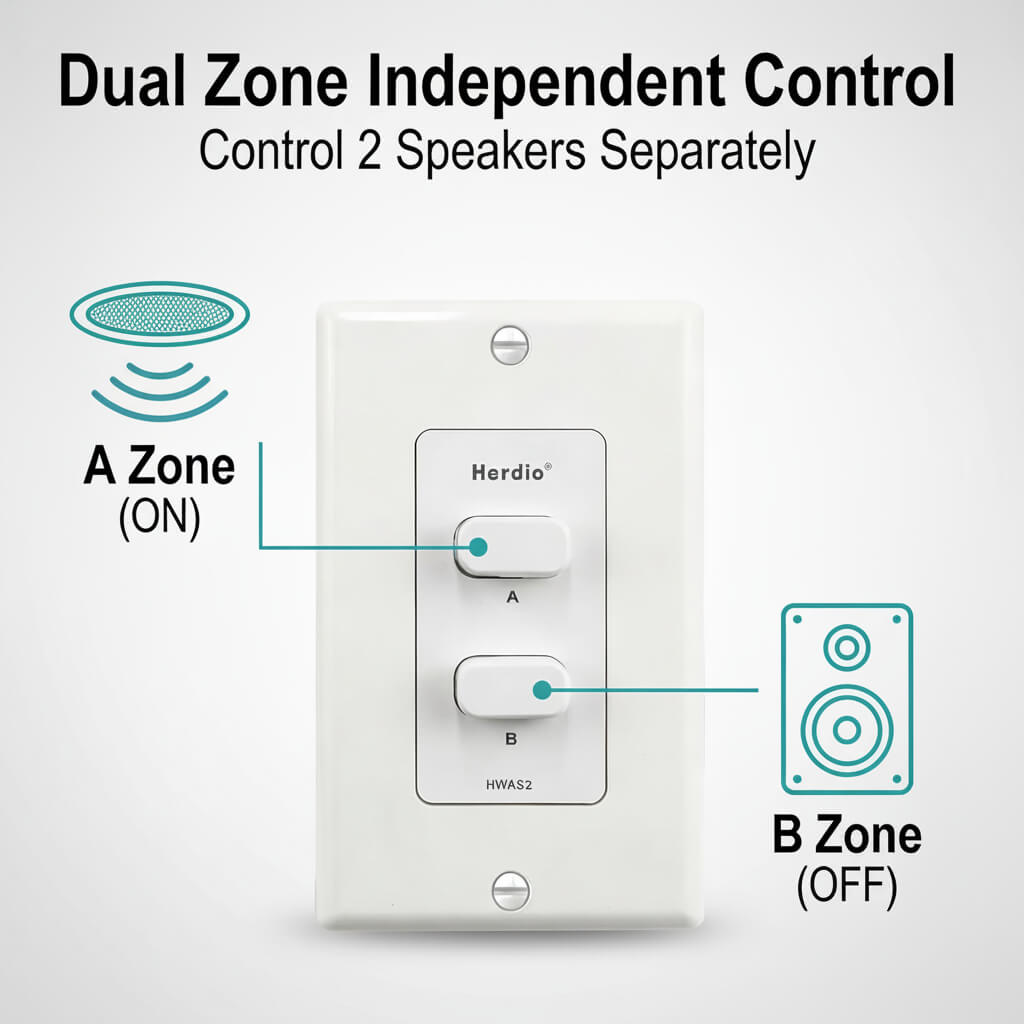 Herdio 2-Channel In-Wall Speaker Selector Switch 120W | Volume Controller for Home Audio