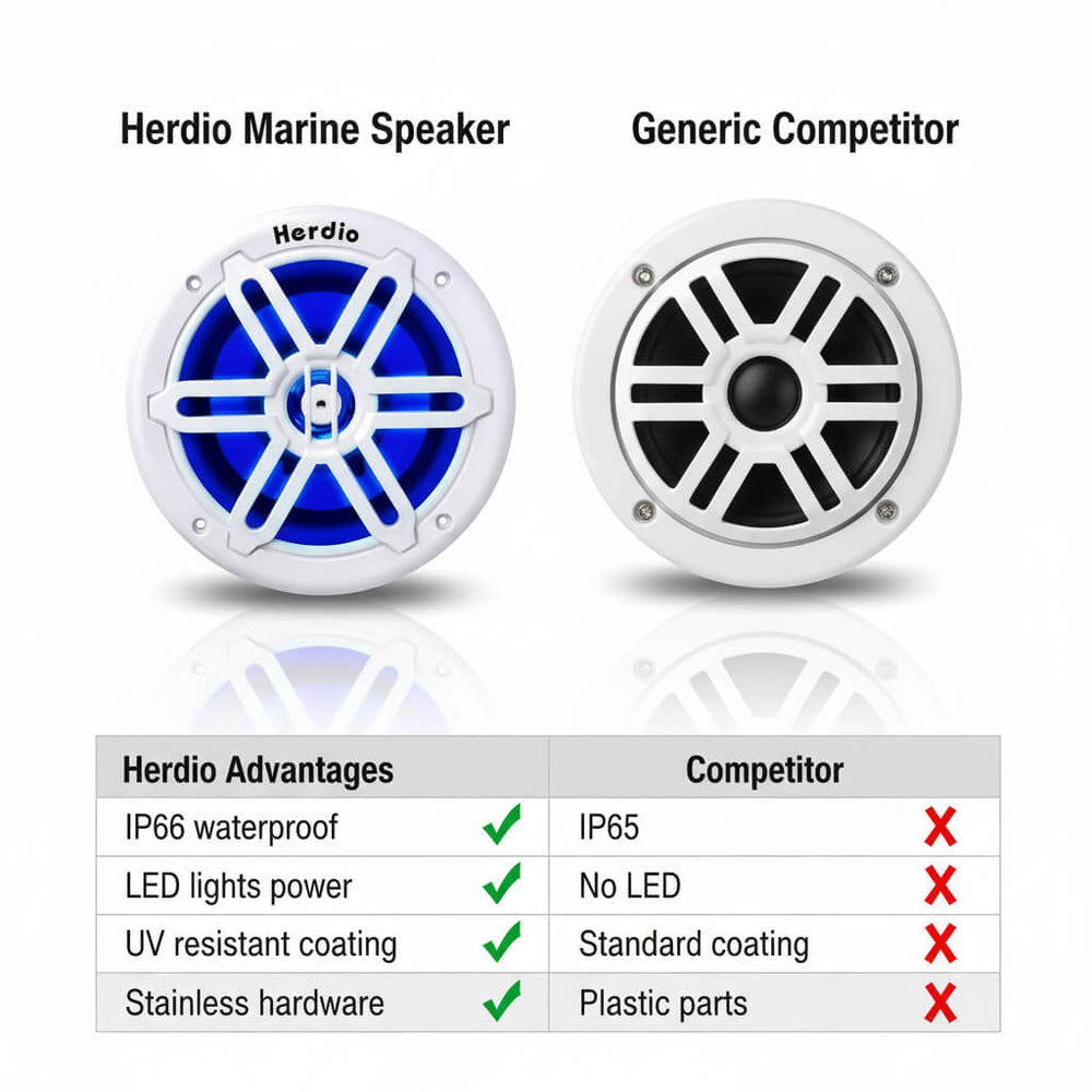 Herdio 5.25-inch marine speaker package contents